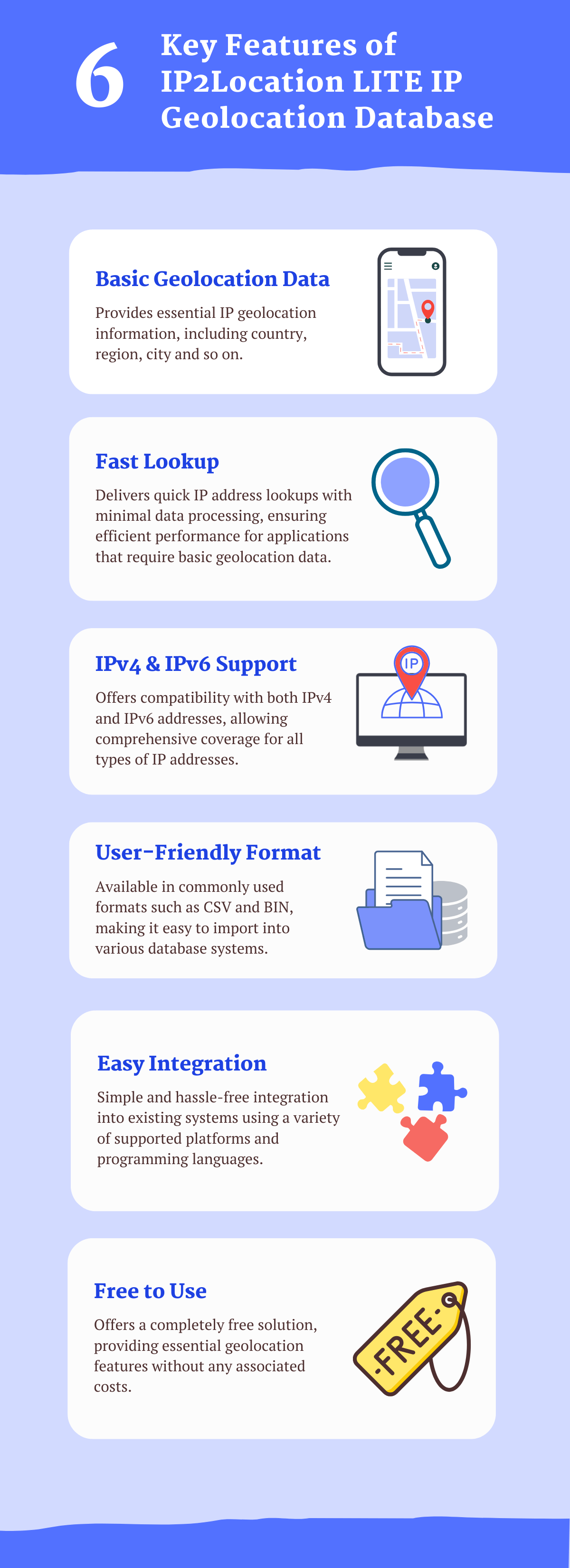 IP2Location LITE Key Features